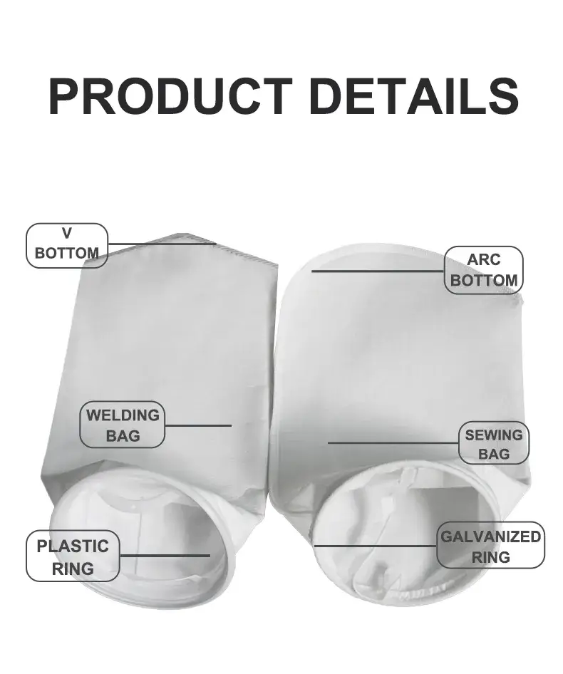 Túi lọc nước cao cấp từ nylon, polyester, PP và PE - Bảo vệ sức khỏe của gia đình bạn
