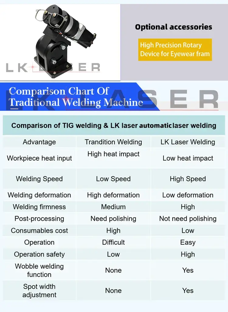 Thiết bị hàn laser chuyên dụng cho việc hàn kim loại mắc cài chỉnh nha