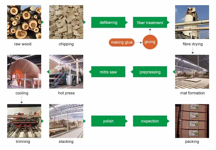 Ván MDF chất lượng cao cho ứng dụng trong cửa, tường và trần panel