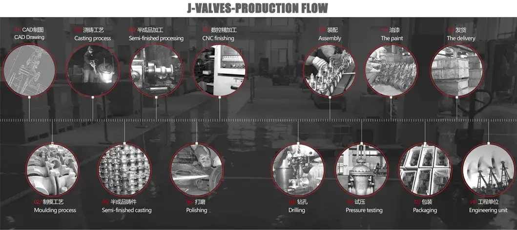 Van bi thép không gỉ Scs13/Scs14 với đầu bích JIS 10K/20K - Lựa chọn tốt cho hệ thống cần nổi