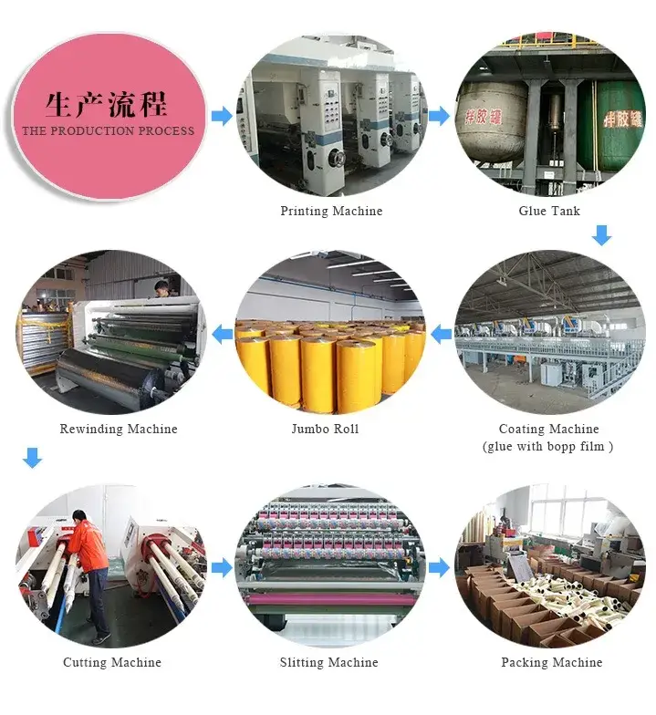 Thiết bị cắt băng tự động Yl-708c - Sự lựa chọn hoàn hảo